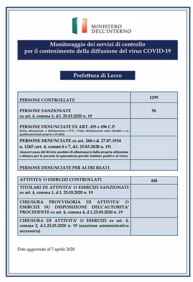 Prefettura Coronavirus controlli 6apr