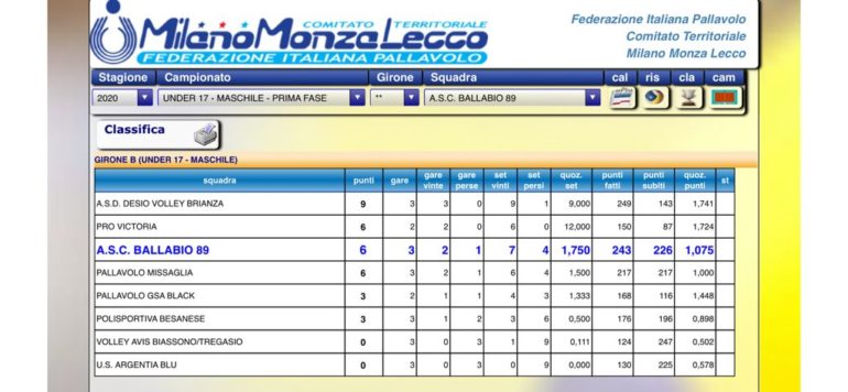 Classifica 3a giornata 2021